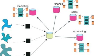 Database Design